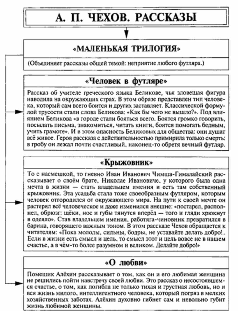 Анализ произведения чехова. Таблица маленькая трилогия Чехова. Рассказы Чехова ЕГЭ. Чехов человек в футляре таблица. Таблица по трилогии Чехова.