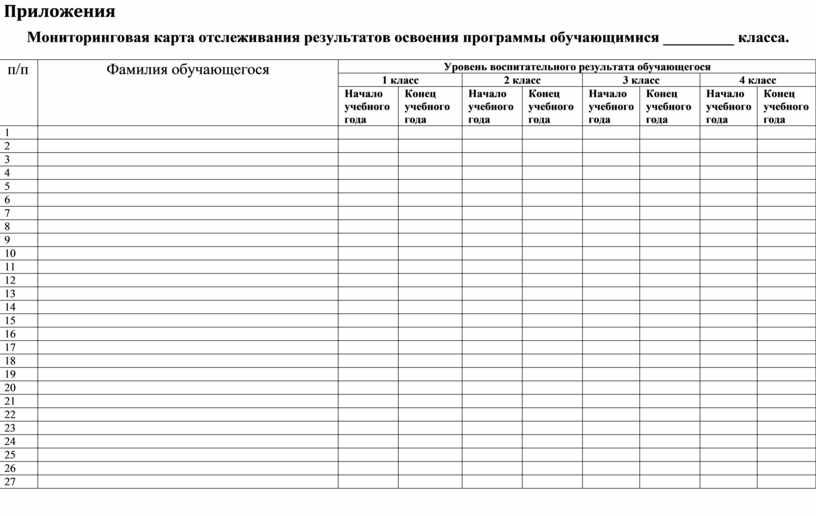 Мониторинговая карта внеурочной деятельности