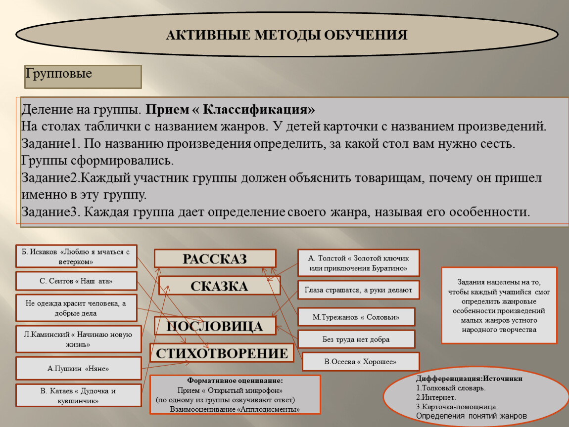 Образование деление. Активные методы делят на. Методика обучения делению. Методы обучения делят на 2 группы.