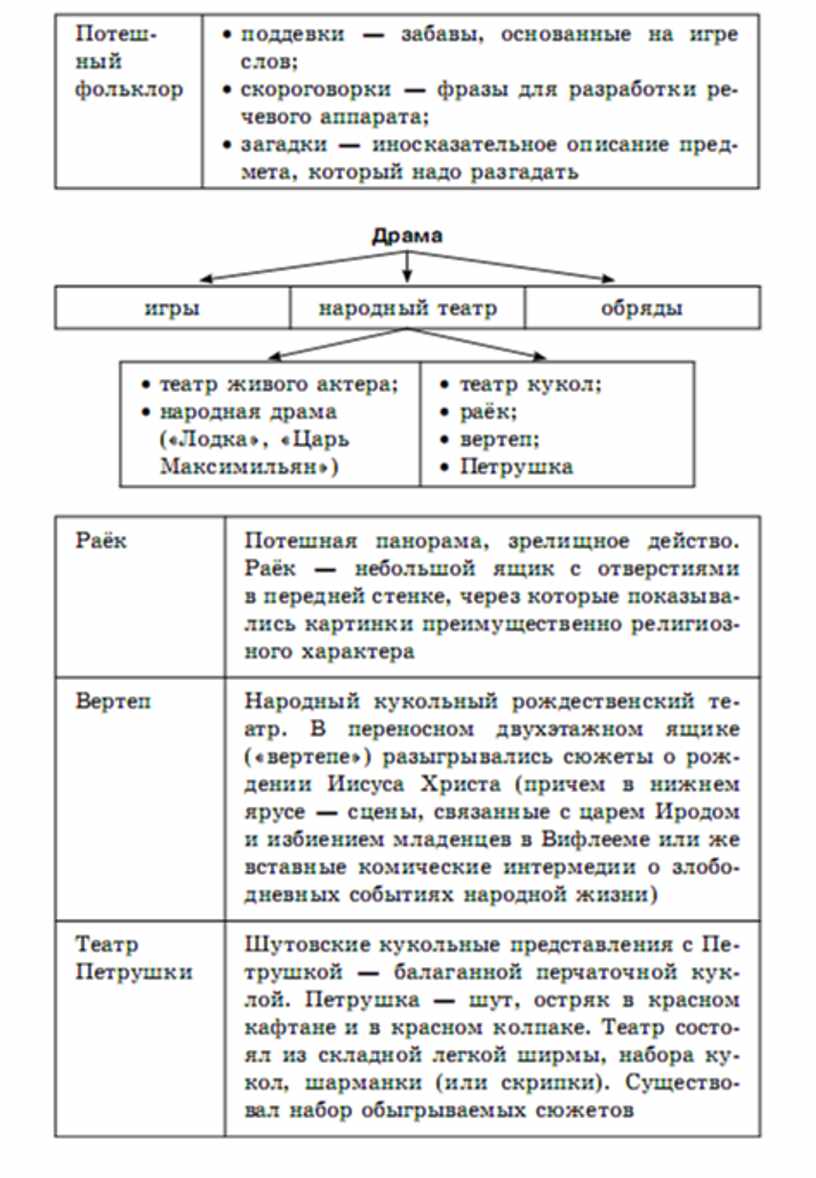 Литература в схемах и таблицах титаренко и хадыко