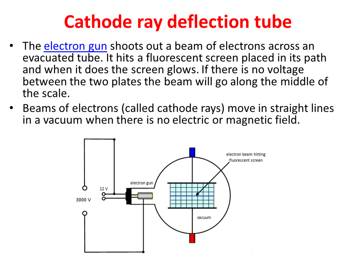 cathode ray tube experiment equation for voltage