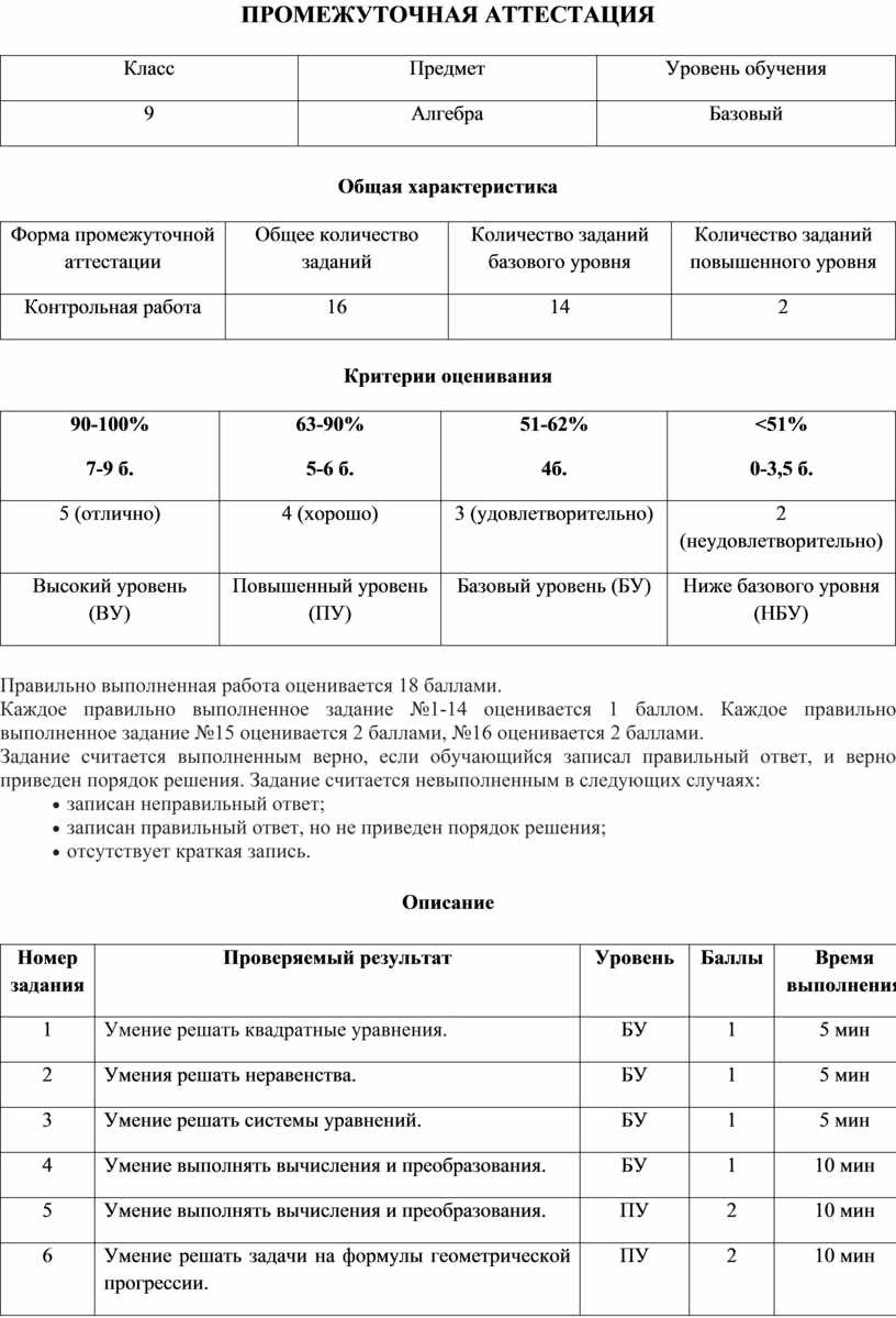 Промежуточные аттестации 9 класс 2024. Промежуточная аттестация по химии 9 класс. Протокол результатов промежуточной аттестации. Промежуточная аттестация по химии 9 класс Габриелян. Промежуточная аттестация по географии 9 класс.