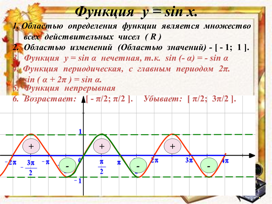 Функции син