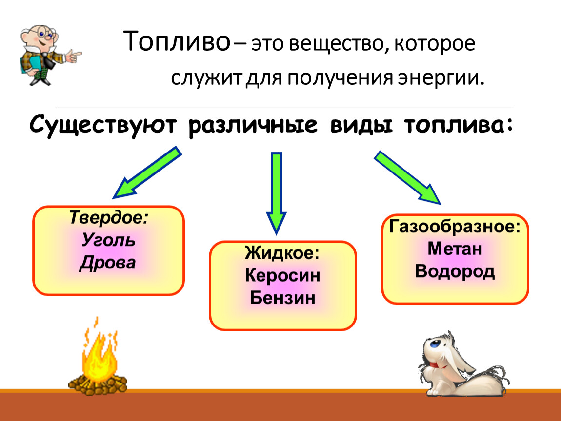 Вещества источники быстрой энергии. Топливо. Бензин вещество. Топливо химия. Источник энергии топлива.