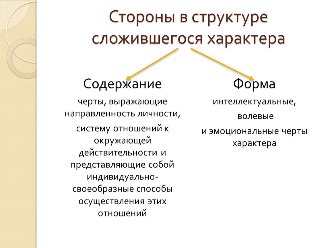 Структурный характер. Структура и черты характера. Структура характера схема. Характер структура характера. Структура характера (по разным основаниям)..