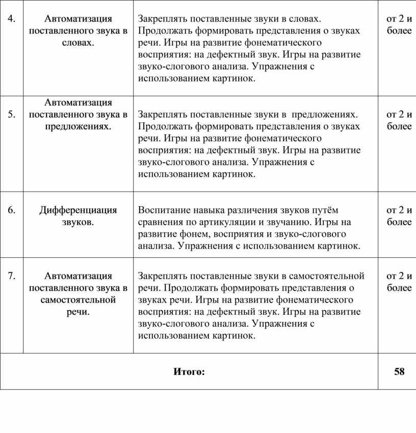 Автоматизация поставленного звука в словах