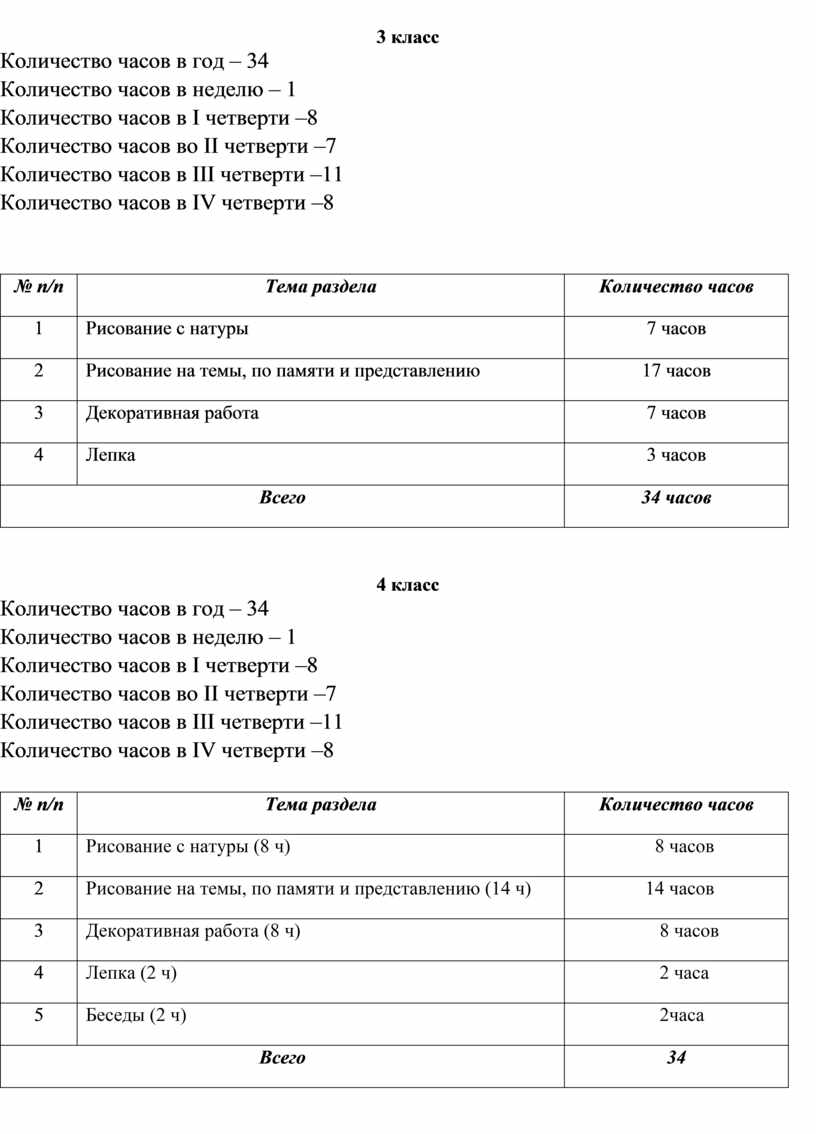 Количество часов за неделю не совпадает с расчетным в 1с