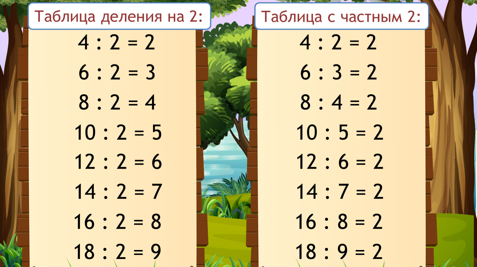 Таблица деления на 2 и на 3 3 класс