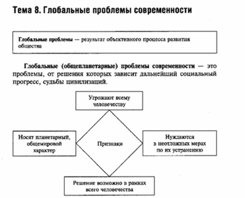 Зис обществознание схема