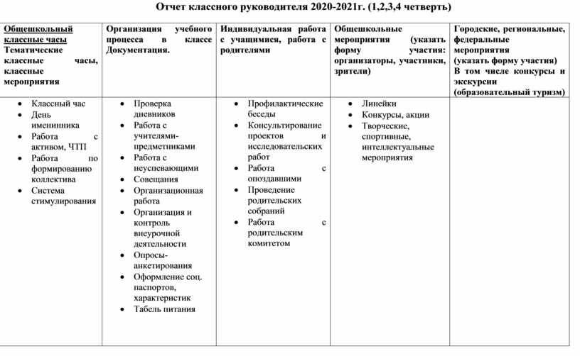 Отчет классного руководителя за 2 четверть образец