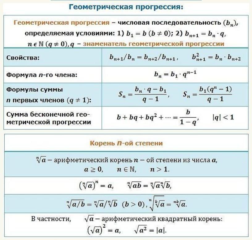 Прогрессия степени. Геометрическая прогрессия. Формулы геометрической и арифметической прогрессии таблица. Геометрическая прогрессия 2. Геометрическая прогрессия двойки.