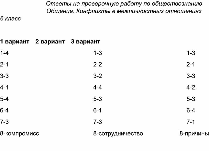 Межличностные отношения. Обществознание. 6 класс