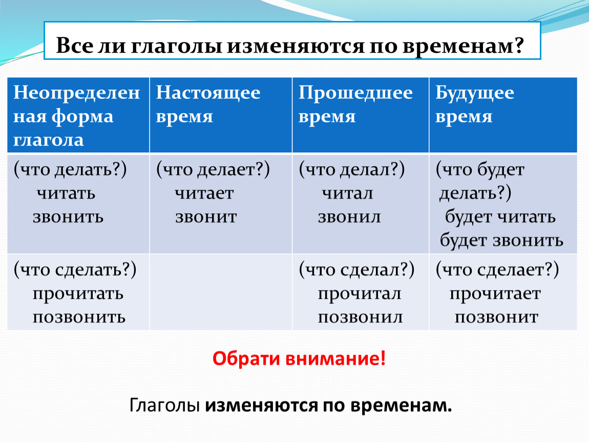 Вопрос что делай какое время глагола. Времена глаголов. Времена глаголов в русском языке таблица. Глаголы настоящего прошедшего и будущего времени. Глагол время глагола.