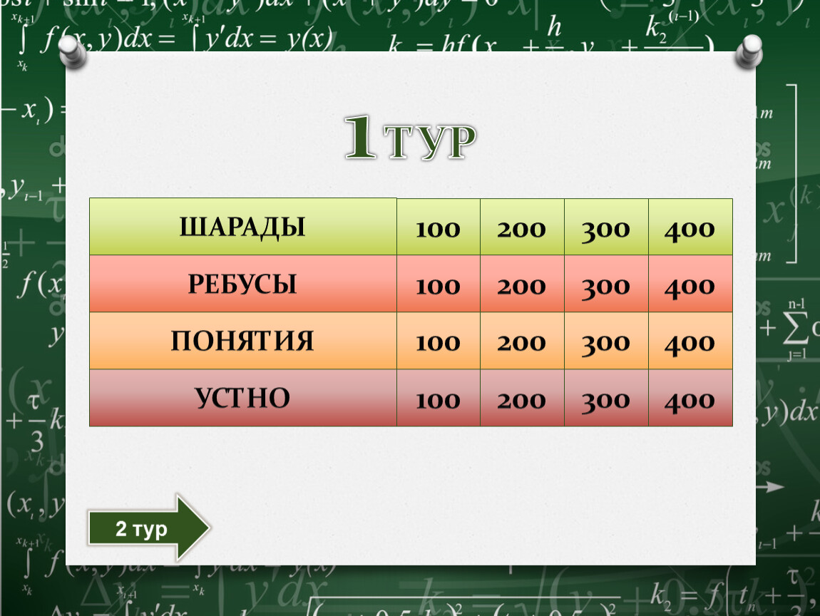 Презентация игра по математике своя игра