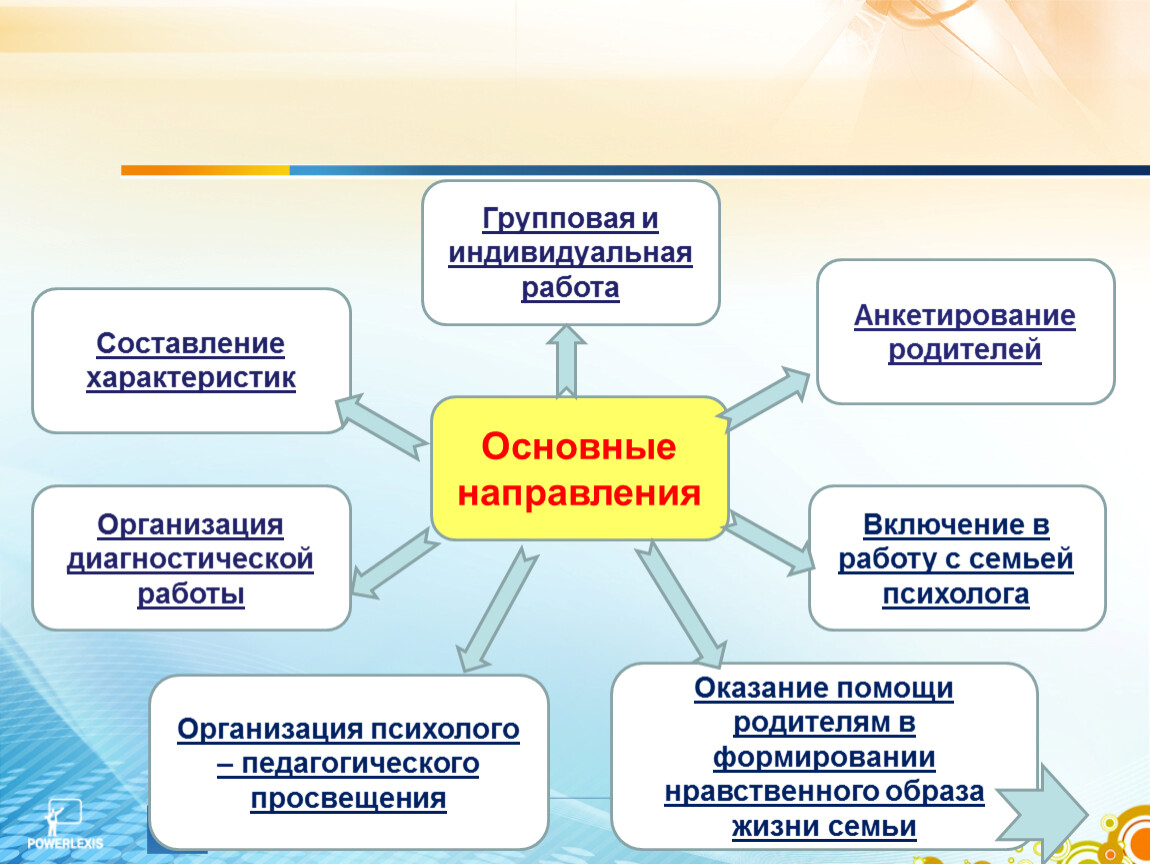 Выбрать мероприятия относящиеся к проекту современная школа нп образование