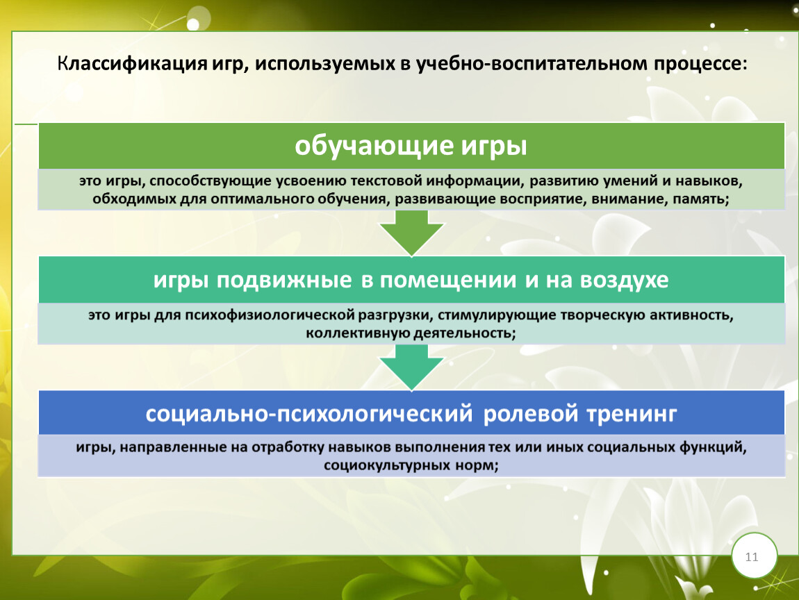 классификация игр в воспитательном процессе (99) фото