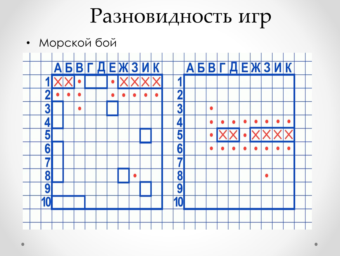 Схема морского боя