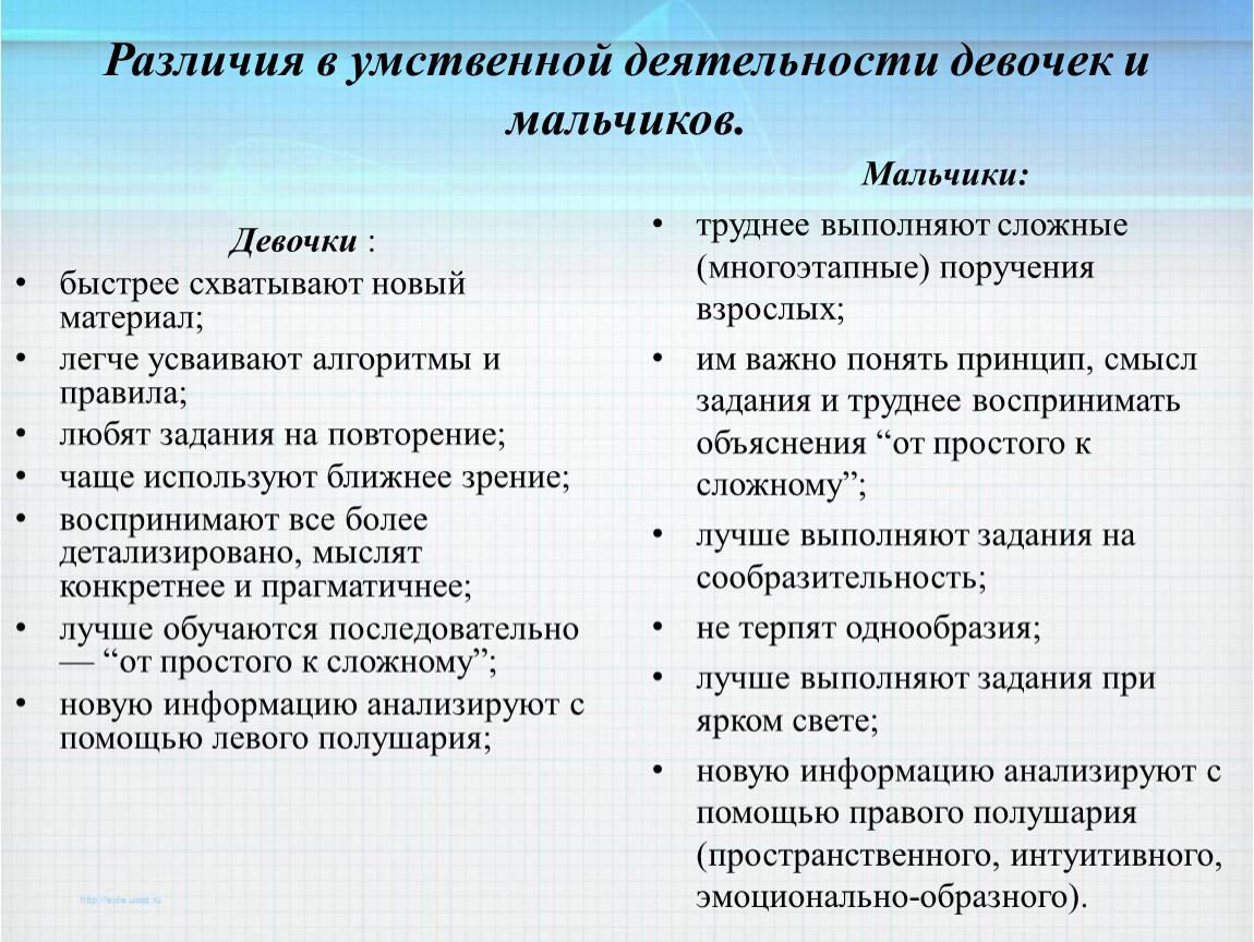 Различие интересов. Различия в умственной деятельности девочек и мальчиков.. Отличия воспитания мальчиков и девочек. Различия в учебной деятельности мальчиков и девочек. Различия умственного труда.