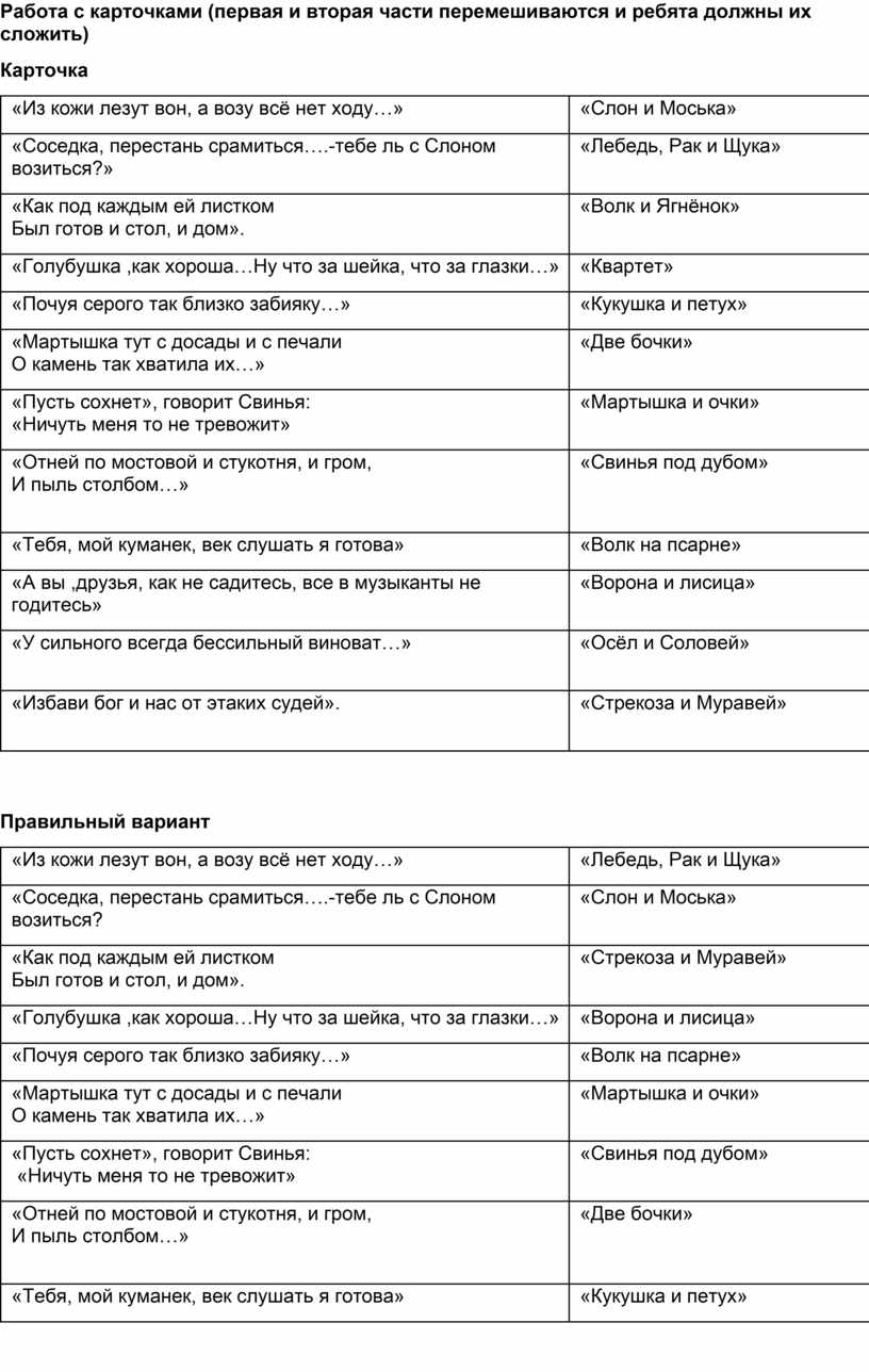 Урок литературы в 5 классе по теме: 