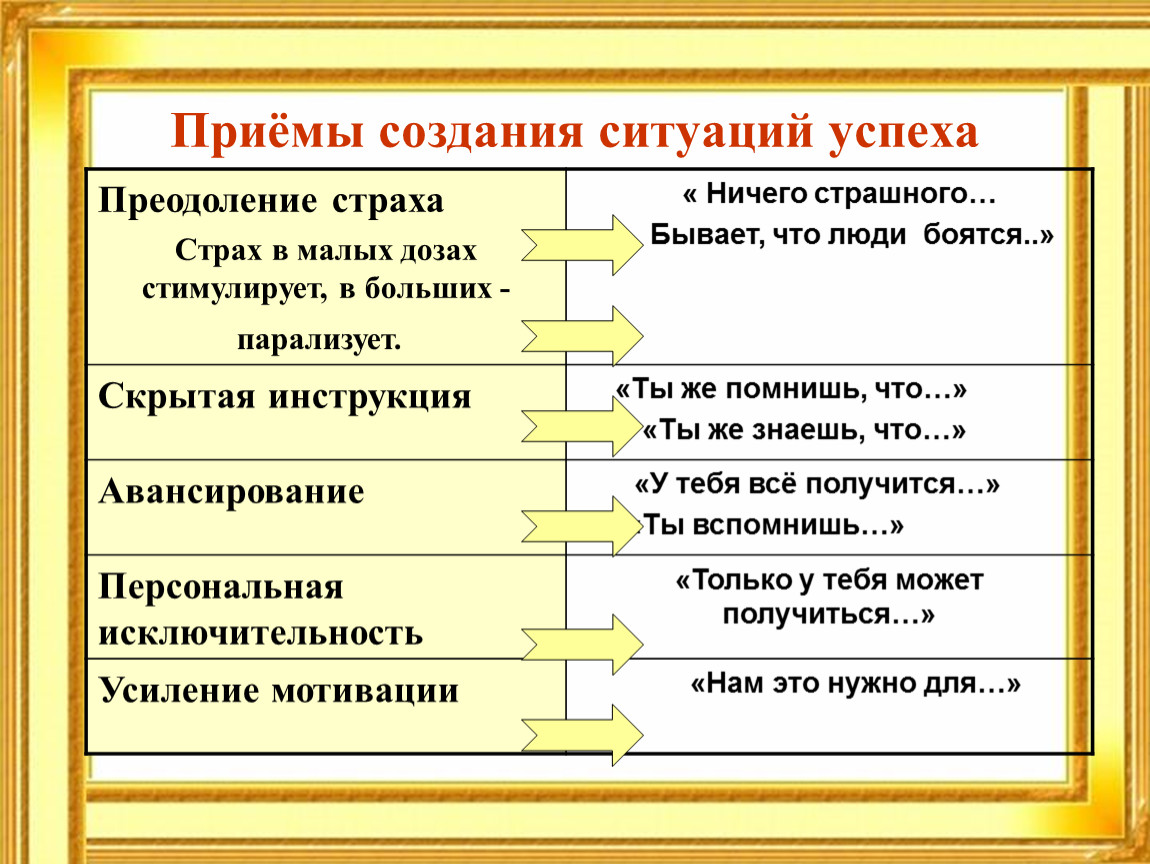 Приемы система. Приемы создания ситуации успеха. Приемы ситуации успеха таблица. Для создания ситуации успеха можно использовать следующие приемы:. Скрытая инструкция в педагогике.