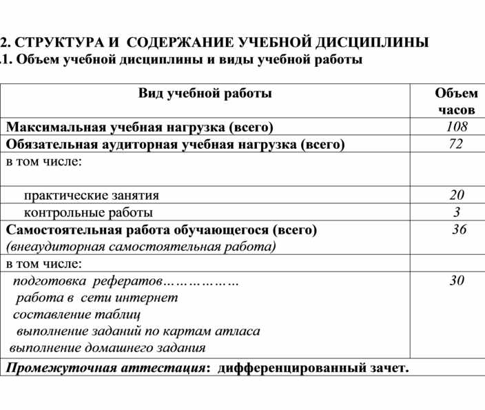 Программа подготовки квалифицированных рабочих служащих что это