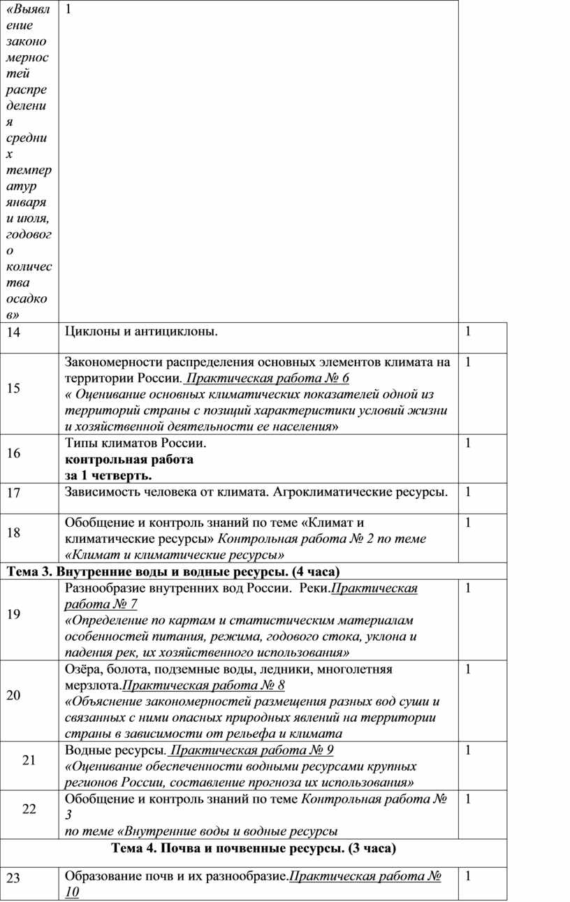 Контрольная работа по теме Апеннинский полуостров: описание и характеристика почв