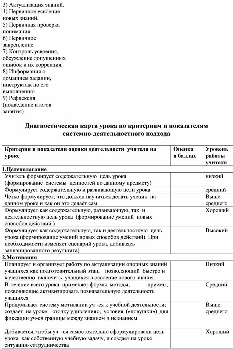 Схема дидактического анализа урока таблица пример