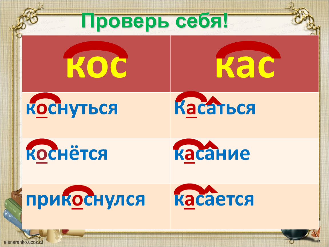 Класс кас кос