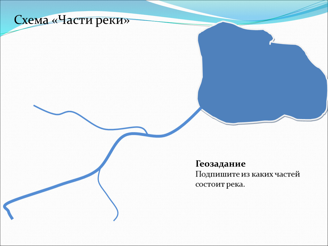 Схема исток и устье реки 2 класс