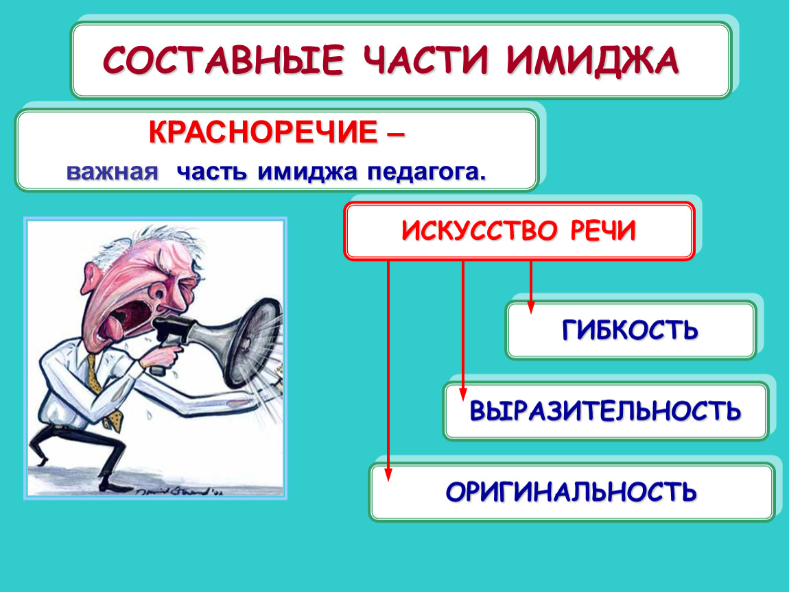 Речевой образ. Составные части имиджа педагога. Речевой имидж педагога. Формирование имиджа педагога. Что такое формирование имиджа учителя.