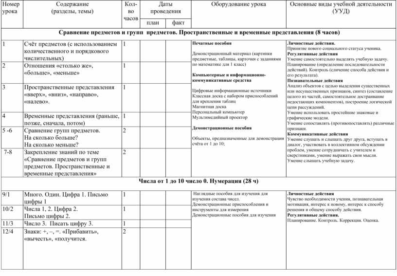 Календарно тематический план по математике 1 класс