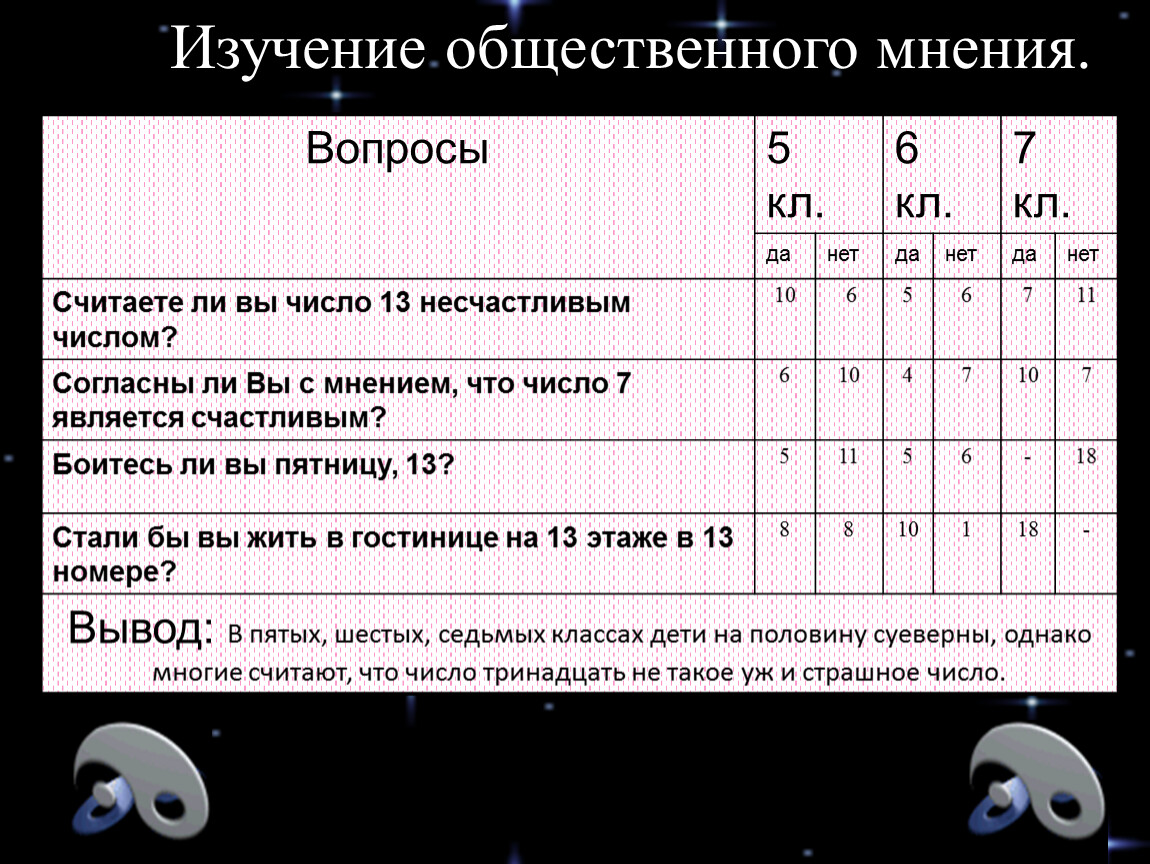 Счастливые числа русских. Самое счастливое число в России. Числовые суеверия. Какое число является счастливым. Самое счастливое число стран.