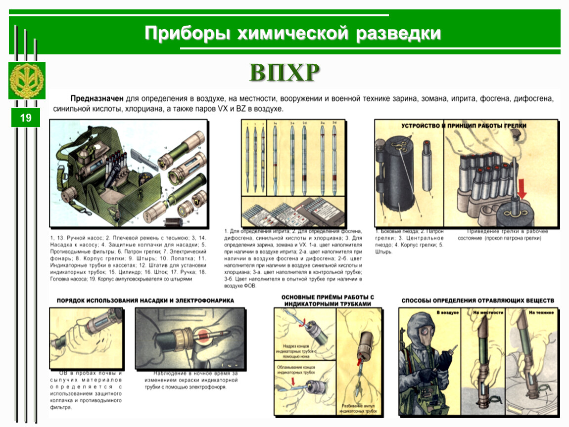 Приборы химического контроля. Прибор радиационной и химической разведки (ПРХР) предназначен для…. Войсковой прибор химической разведки предназначен для определения. Приборы РХБЗ. ВПХР предназначен.