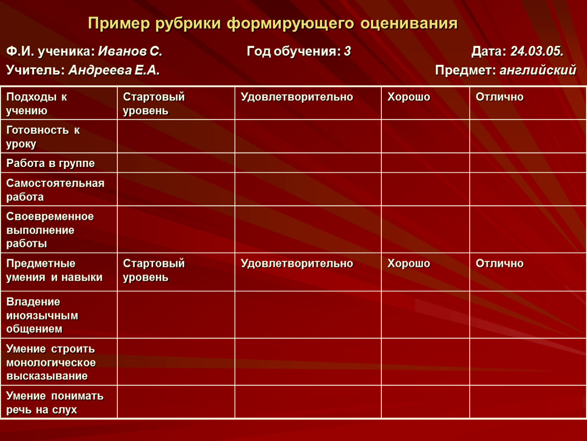 Рубрика таблицы. Формирующее оценивание примеры. Примеры рубрик для формирующего оценивания. Рубрики в системе оценивания. Рубрика оценивания это.