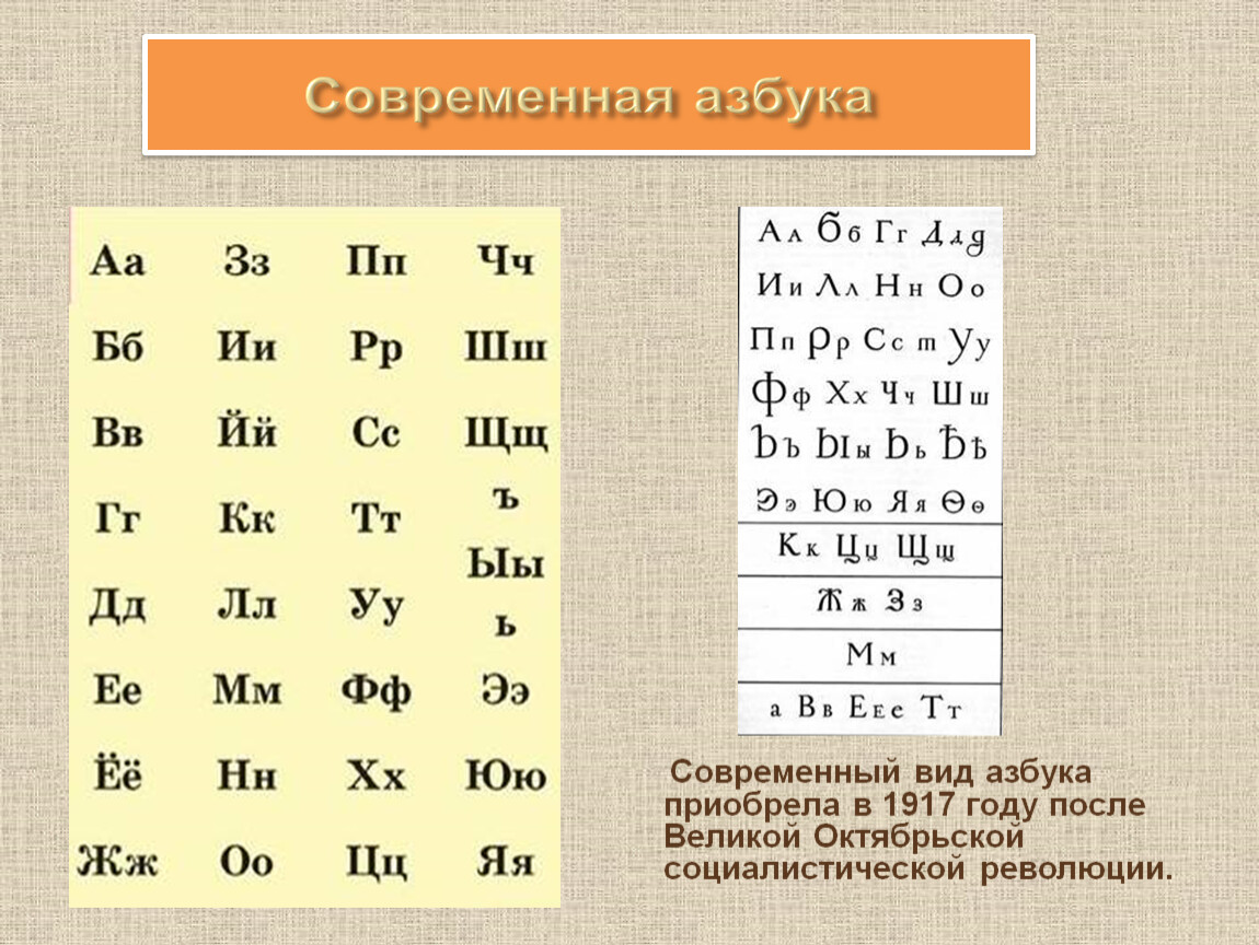 Алфавит в виде строки. Виды алфавитов. Азбука 1917 года. Вид алфавит алфавит. Виды азбук.