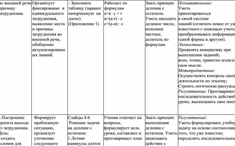 Деление с остатком 4 класс технологическая карта