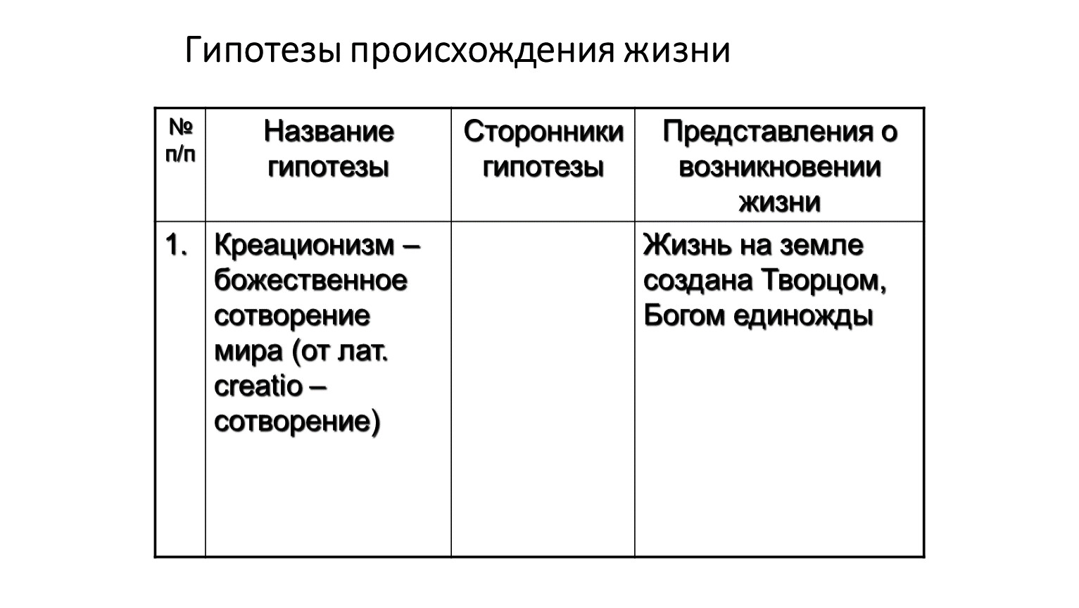 Гипотезы происхождения жизни на земле биология таблица