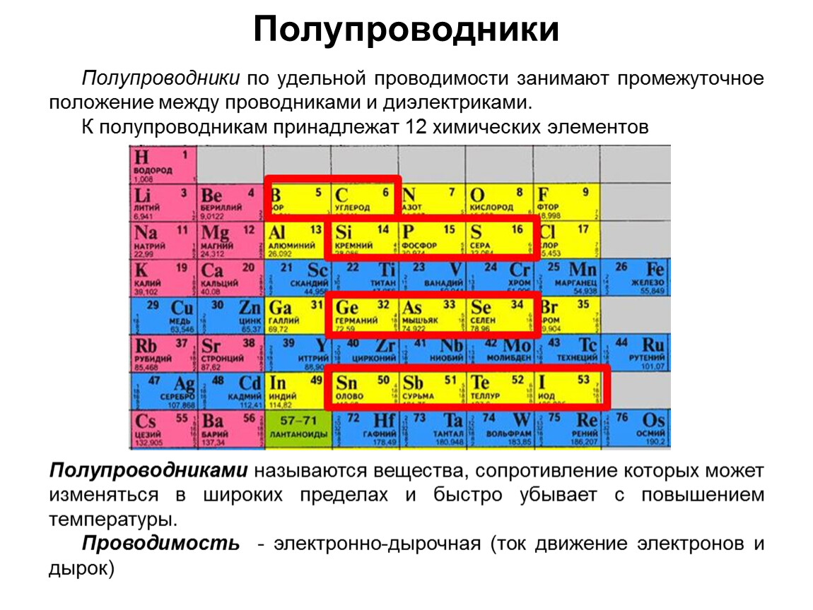 Удельная проводимость полупроводника