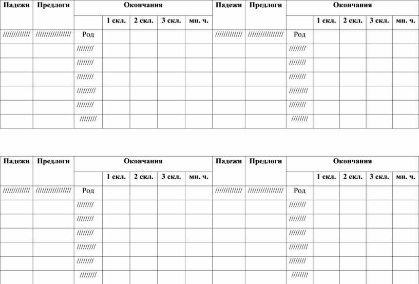 Падежи существительных