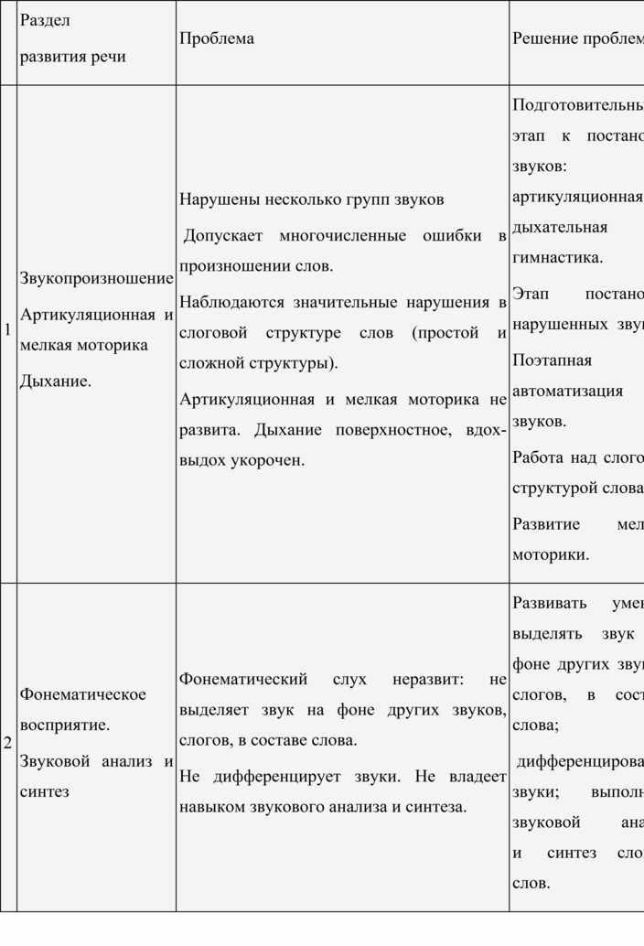 Проект развитие речи через коммуникативные игры Проект "Развитие речи через коммуникативные игры".