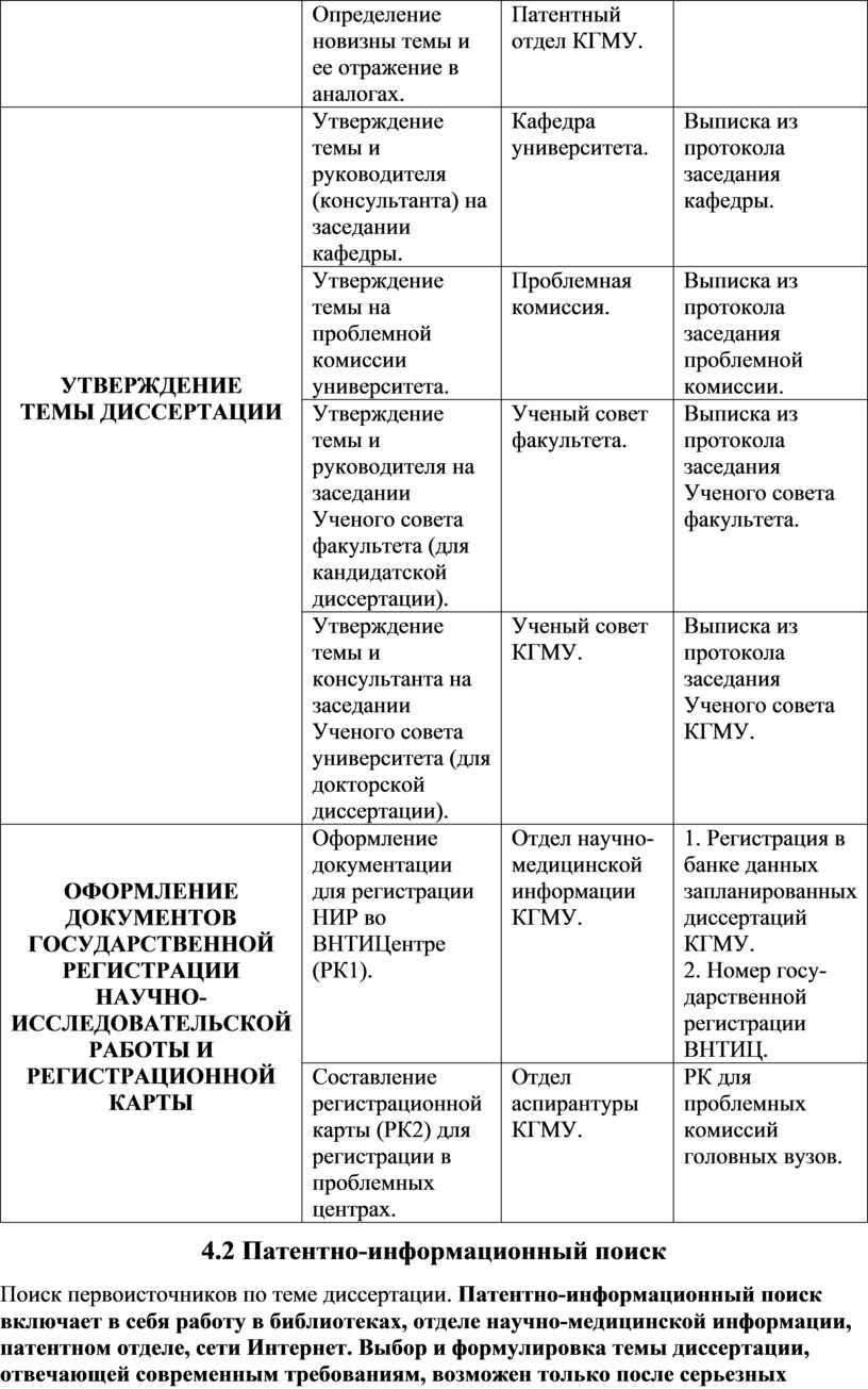 Определение новизны темы и ее отражение в аналогах
