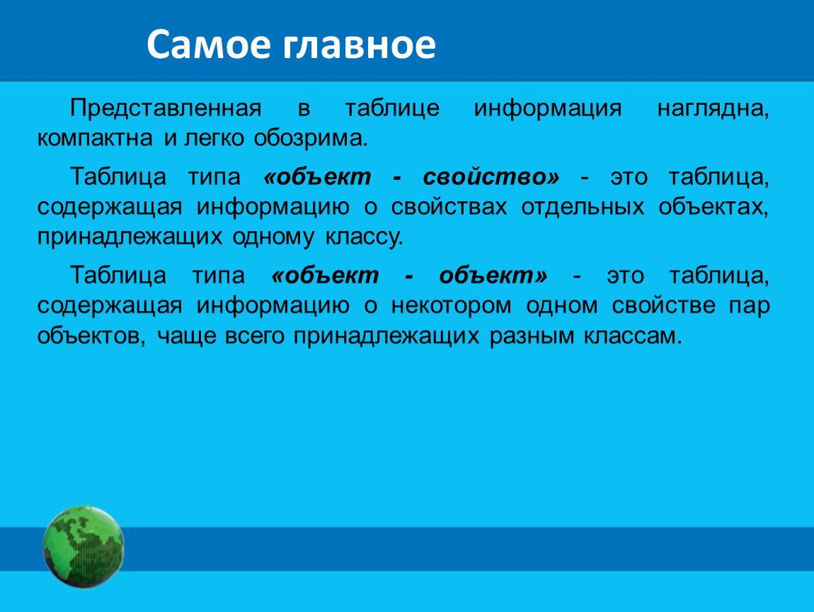 Часто объектом. Информация представлена в таблице. Модель в которой информация наглядна компактно и легко обозрима. Содержит сведения о наиболее привлекательных. Информация представляется для пользователя в виде объект свойства.