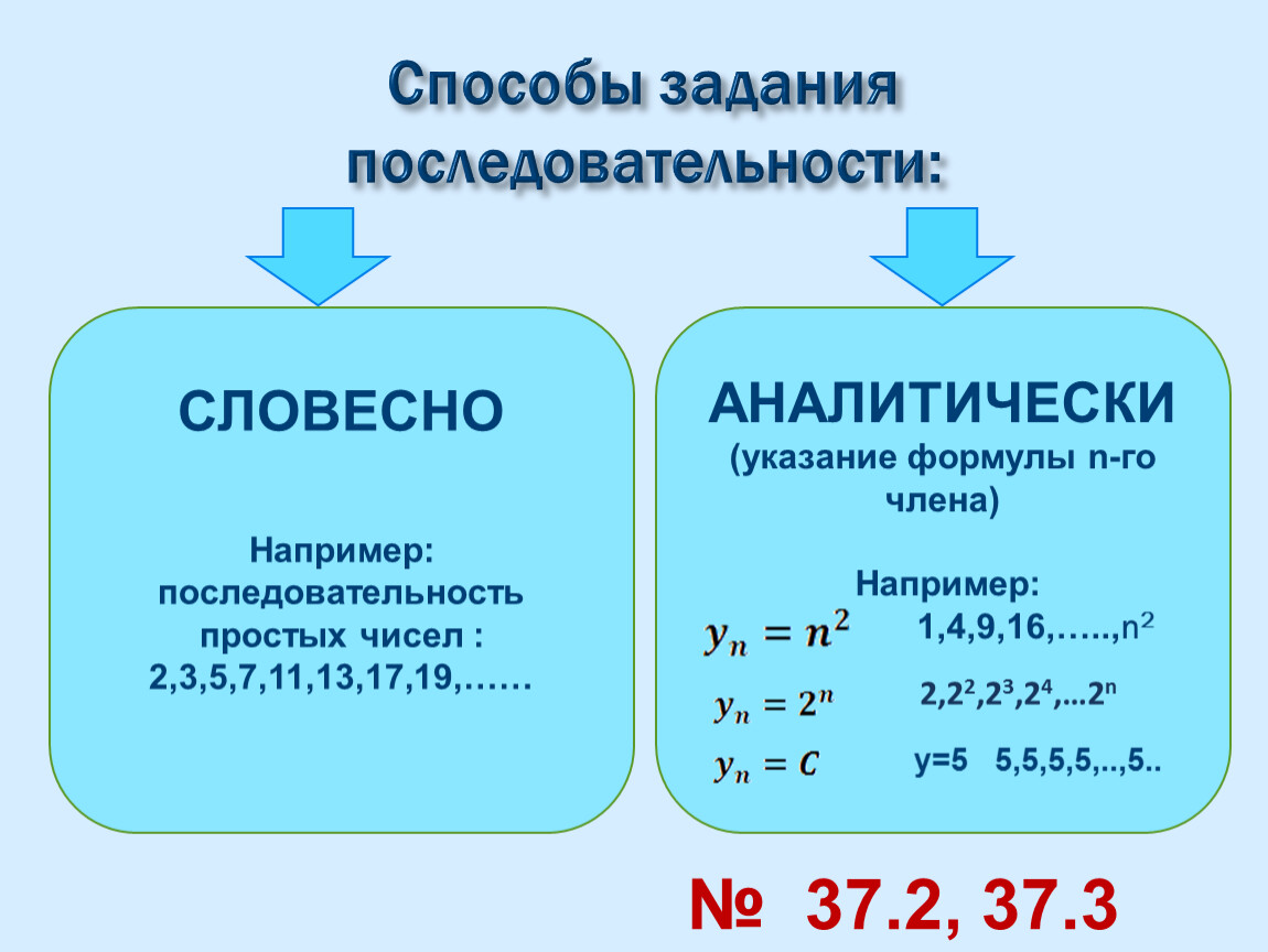 Последовательность 2 3. Способы задания последовательности. Способы задания последоват. Способы задания и свойства последовательностей. Способы задания и свойства числовых последовательностей.