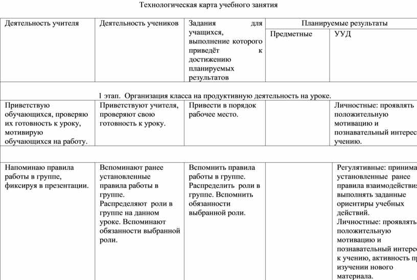 Технологическая карта учебного занятия