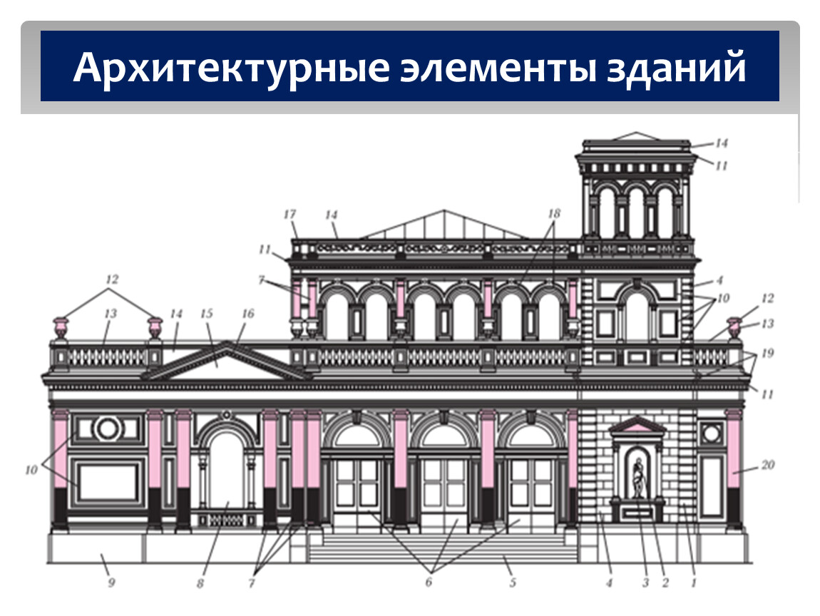 Важнейшие архитектурные элементы здания