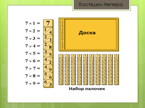 Палочки непера презентация