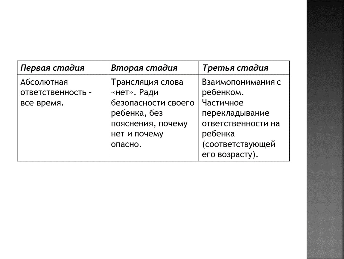 Теория карла роджерса презентация