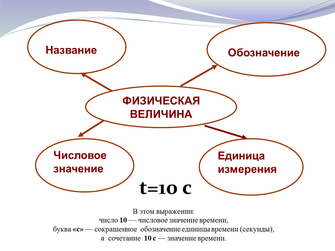 Физической величиной является. Физические величины картинки. Время физическая величина. Что называется физической величиной. 1. Физические величины.