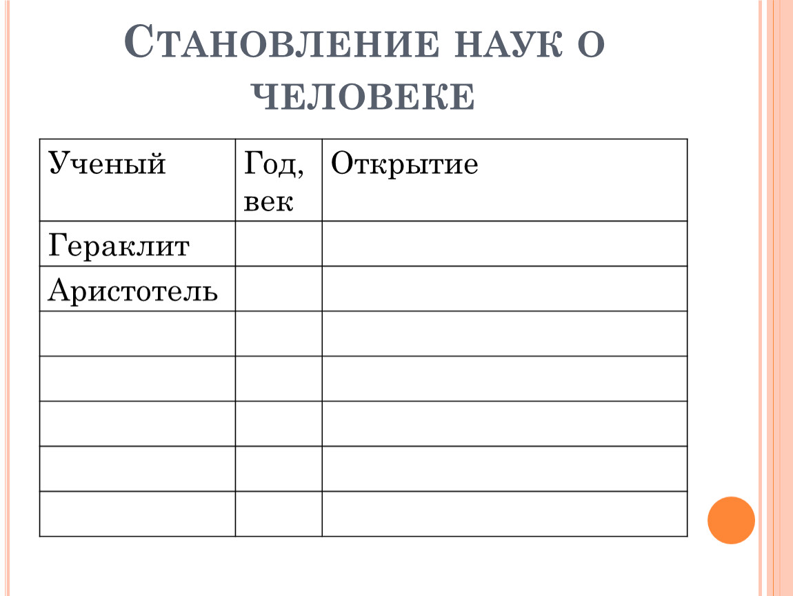 5 наук о человеке. Становление наук о человеке. Становление наук о человеке таблица. Становление наук о человеке 8 класс таблица. Становление наук о человеке 8 класс.