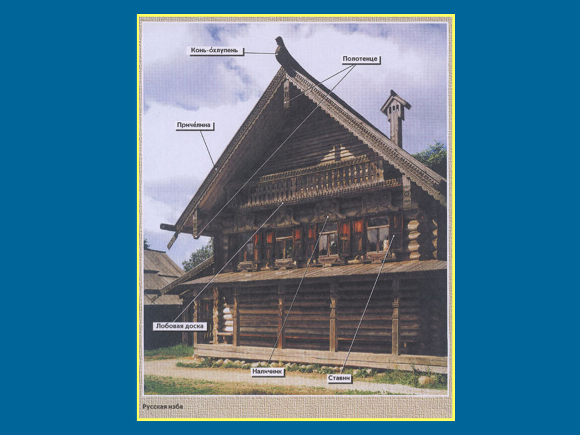 Название русских изб. Элементы русской избы. Декоративные элементы избы. Элементы декора русской избы. Внешнее убранство русской избы.